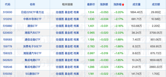 首批科创综指ETF获批，公募基金最新规模排名出炉-第2张图片