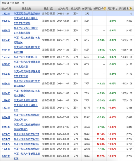 首批科创综指ETF获批，公募基金最新规模排名出炉-第3张图片