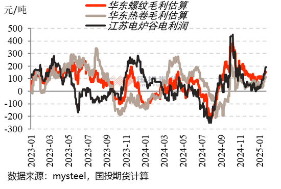 钢材2025年春节累库幅度预测-第3张图片