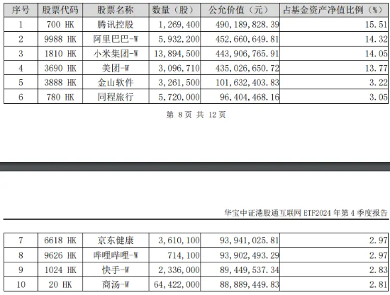 特朗普敦促立即降息！港股应声走强，港股互联网ETF（513770）涨超2%，小米领涨近4%！-第3张图片