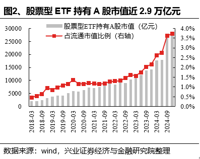 兴证策略：基金四季报的八大看点-第2张图片