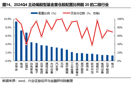 兴证策略：基金四季报的八大看点-第14张图片
