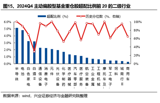 兴证策略：基金四季报的八大看点-第15张图片