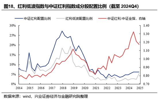 兴证策略：基金四季报的八大看点-第18张图片