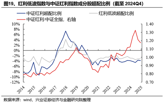 兴证策略：基金四季报的八大看点-第19张图片