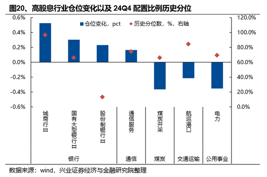 兴证策略：基金四季报的八大看点-第20张图片