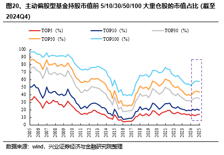 兴证策略：基金四季报的八大看点-第23张图片