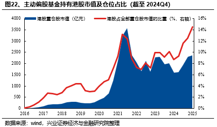兴证策略：基金四季报的八大看点-第25张图片