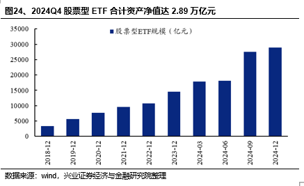 兴证策略：基金四季报的八大看点-第28张图片
