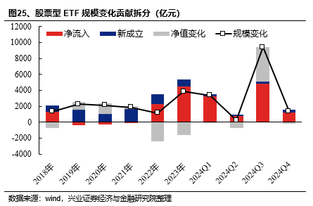 兴证策略：基金四季报的八大看点-第29张图片