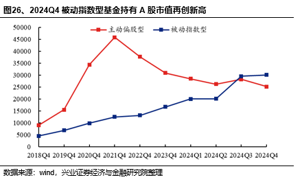 兴证策略：基金四季报的八大看点-第30张图片