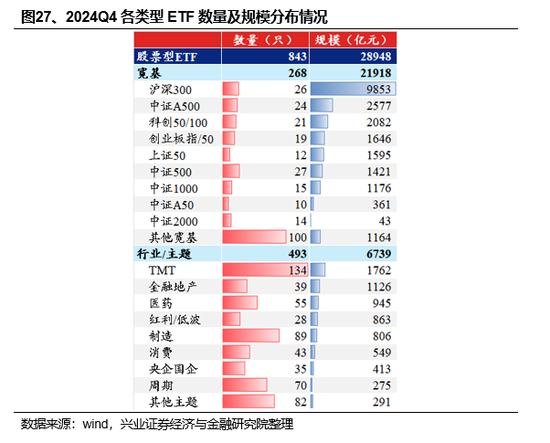 兴证策略：基金四季报的八大看点-第31张图片