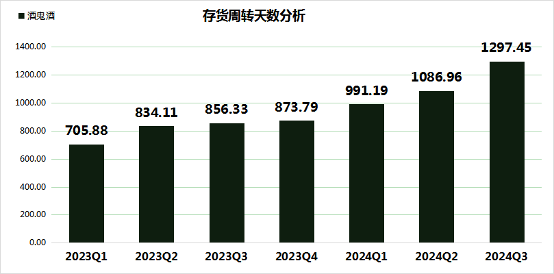 酒鬼酒2024年净利润暴跌近98%，四季度深陷亏损泥潭-第2张图片