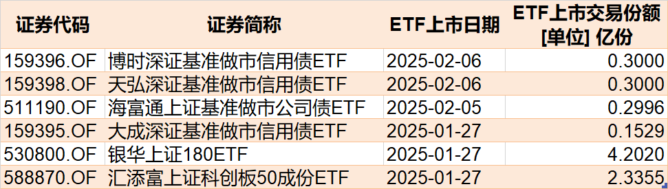 持股过节？节前资金借道ETF追涨进场，这两个板块被主力疯抢，ETF份额创历史新高-第6张图片