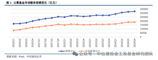 公募基金2024年度盘点：变中求新，新中谋进-第3张图片