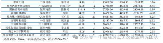 公募基金2024年度盘点：变中求新，新中谋进-第42张图片