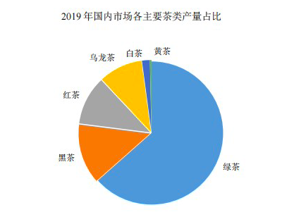 八马茶叶：营收增速逊于利润 拳头产品增长天花板难突破？-第3张图片