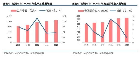 中信建投：科技金融城市解码-第7张图片