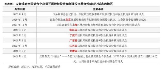 中信建投：科技金融城市解码-第26张图片