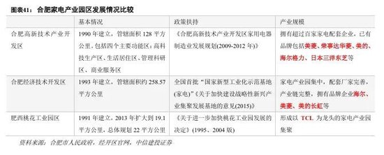 中信建投：科技金融城市解码-第28张图片