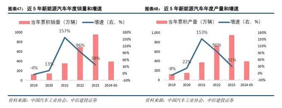 中信建投：科技金融城市解码-第32张图片