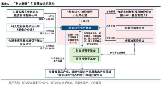 中信建投：科技金融城市解码-第54张图片