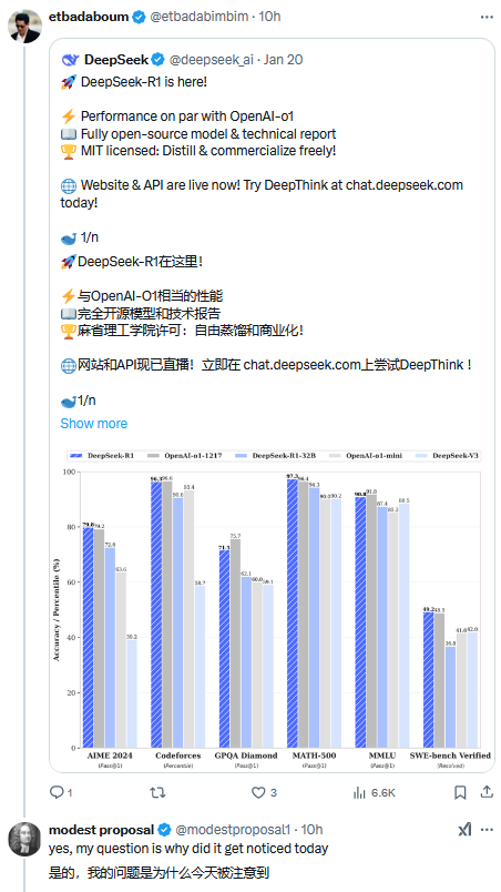 一夜间，DeepSeek在美国刷屏，股民们焦虑“这是在做空英伟达吗？”-第2张图片