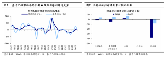 海通策略：春季行情有望徐徐展开 市场望步入基本面驱动的新阶段-第1张图片
