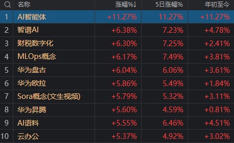 本周最强主线题材，又有新利好！明天A股会是“红包行情”吗？-第4张图片