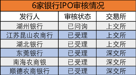 广州银行终止，宜宾银行圆梦，21家IPO排队银行进展如何？-第1张图片