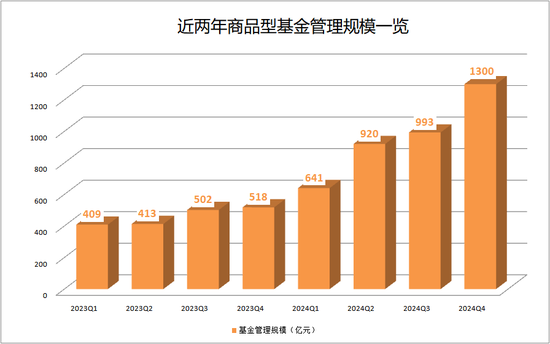 规模激增！这类产品火了-第1张图片
