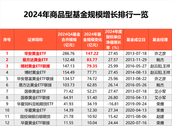 规模激增！这类产品火了-第2张图片