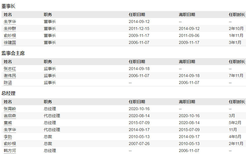 华安基金近10年规模增长3212亿元排名却下降！董事长朱学华上任10年，公司排名从第8名降至第14名-第2张图片