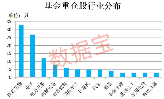 稀缺，公募基金重仓的业绩暴增股来了！-第1张图片
