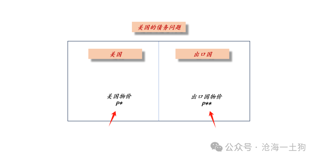 美国政府将如何化解其主权债务风险？-第9张图片