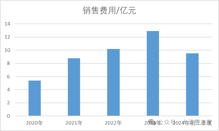 舍得酒2024预计营收约53亿！控量挺价成效待考、品牌或看重长远发展-第5张图片