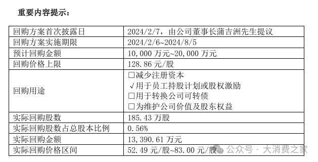 舍得酒2024预计营收约53亿！控量挺价成效待考、品牌或看重长远发展-第8张图片