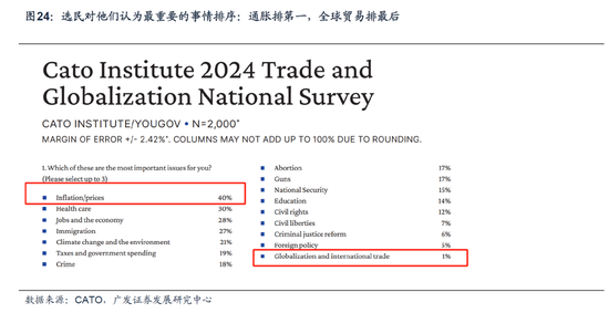 【广发宏观陈嘉荔】延续非典型着陆：2025年海外环境展望-第18张图片