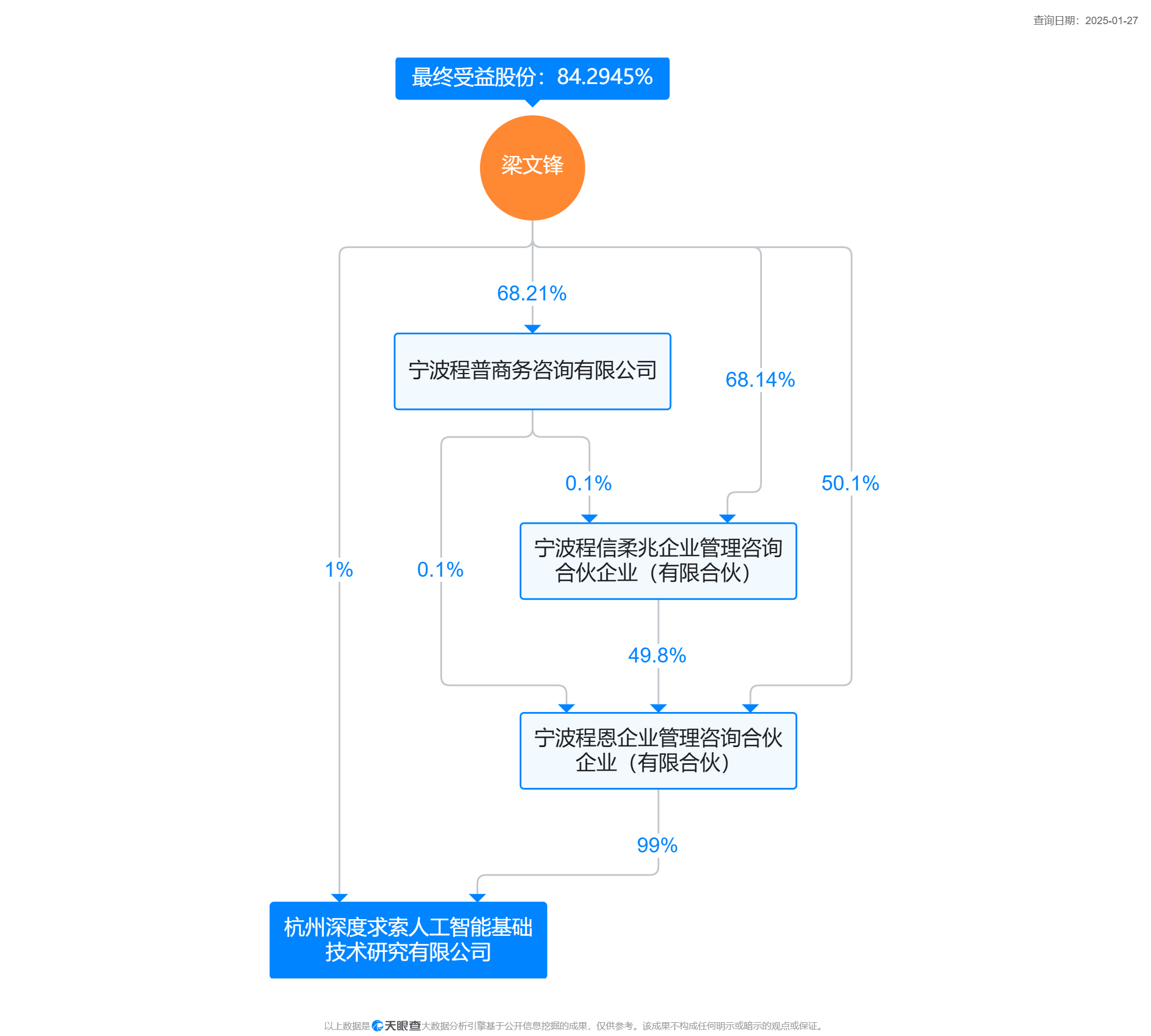 起底DeepSeek团队：从蜗居出租屋到登顶排行榜，85后浙大硕士梁文锋带领本土年轻学霸，震动美国科技圈-第6张图片