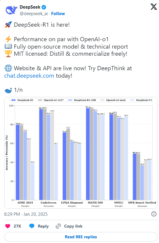 仅凭500万美元的AI模型 DeepSeek是如何震惊硅谷的？-第2张图片