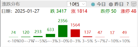 ETF日报：无风险收益率下行，且以险资为代表的中长期资金入市，煤炭等板块受到资金加持，可以关注煤炭ETF-第1张图片