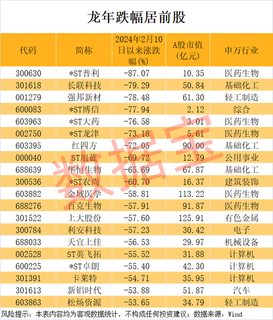 暴涨727%，龙年第一牛股出炉-第4张图片