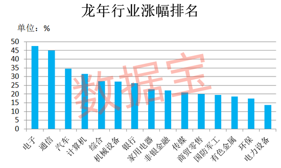 万科突发！暴涨727%，龙年第一牛股出炉-第2张图片