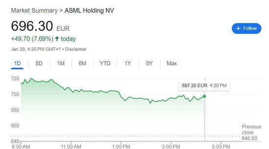 一扫DeepSeek冲击担忧，ASML Q4业绩炸裂、订单环比翻倍，暗示AI需求仍强丨财报见闻-第1张图片
