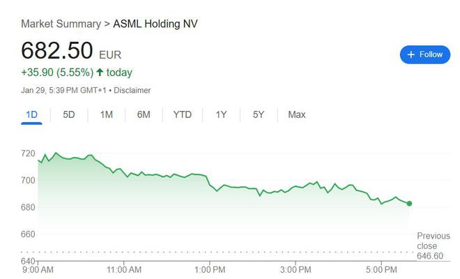 一扫DeepSeek冲击担忧，ASML Q4业绩炸裂、订单环比翻倍，仍看好AI需求丨财报见闻-第1张图片