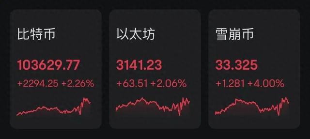 3月或不降息！美联储重大宣布，特朗普发声！美股全线飘绿！-第1张图片