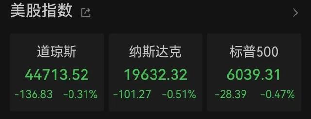 3月或不降息！美联储重大宣布，特朗普发声！美股全线飘绿！-第2张图片