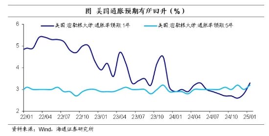 海通证券：美联储暂停降息，边走边看-第5张图片