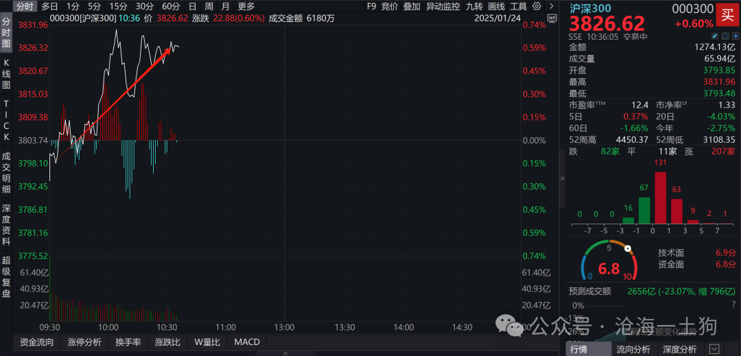 关于央行对货币投放的收紧和稳汇率压力的重新分配-第7张图片
