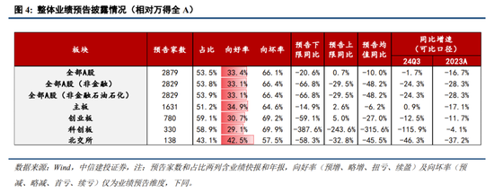 中信建投策略陈果：进攻，跨年行情将迎主升段-第4张图片